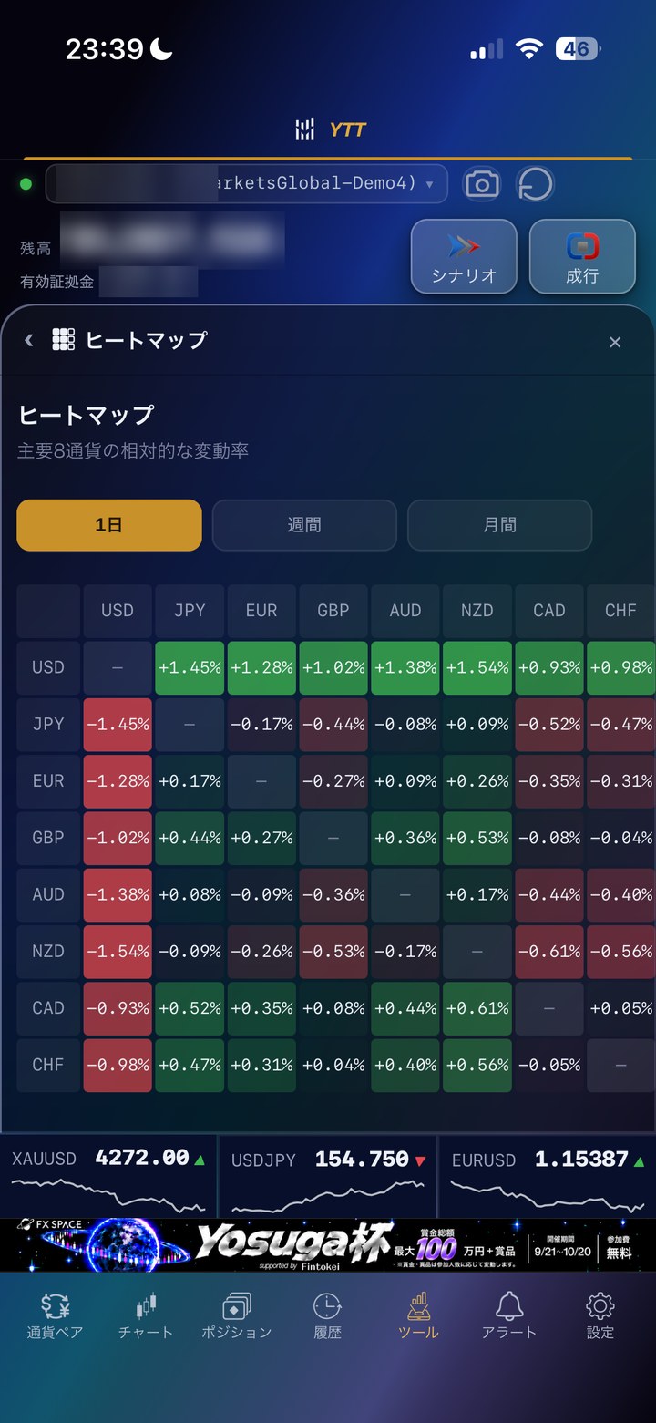 スマホの画面：ヒートマップ