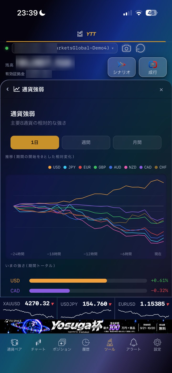 スマホの画面：通貨強弱