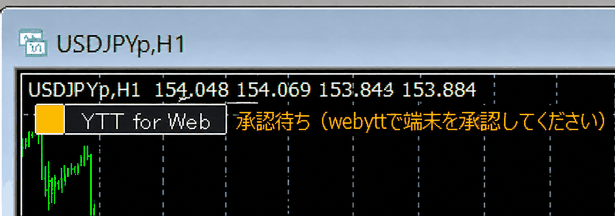 チャート上に「YTT for Web 承認待ち」と表示された状態