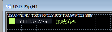MT4のチャート上に「YTT for Web 接続済み」と表示された状態