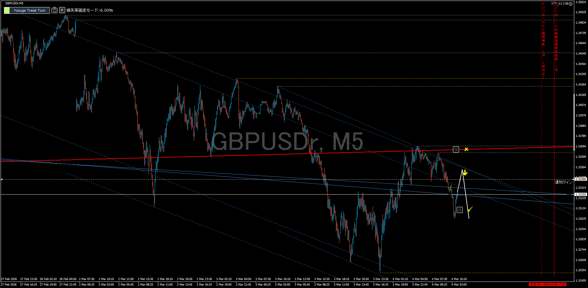 GBPUSD