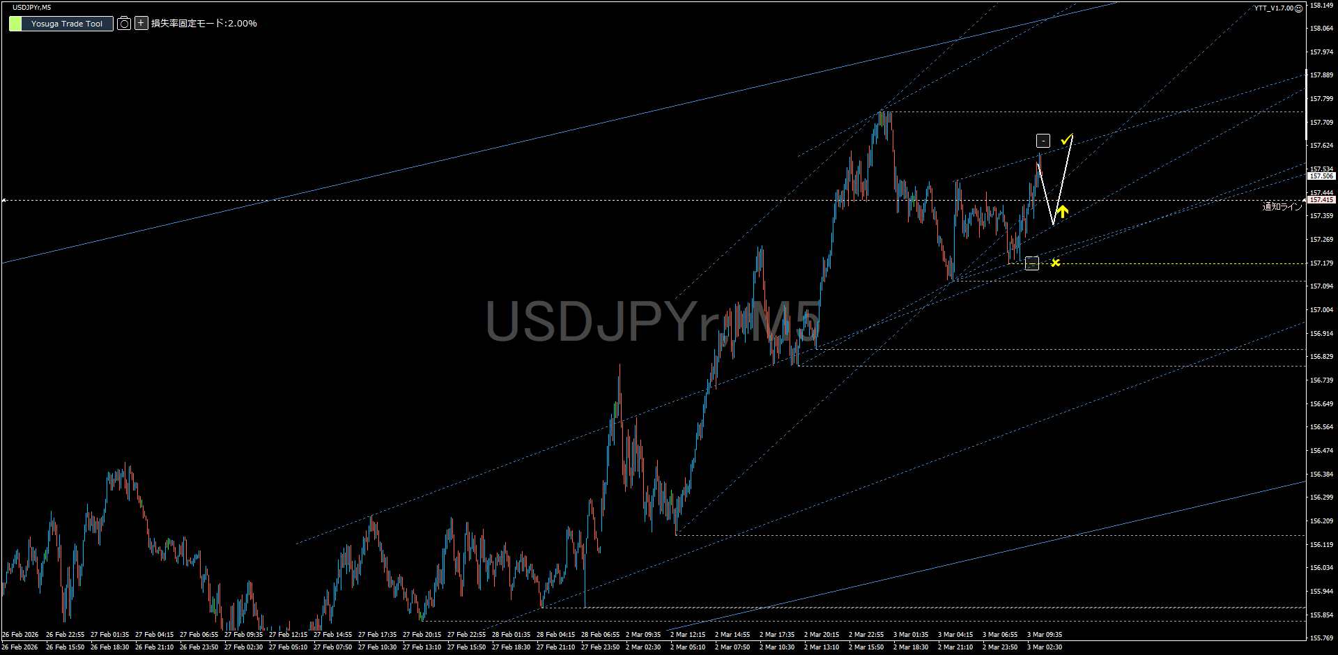 USDJPY